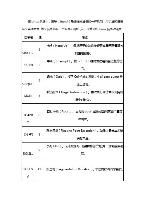 linux signals 对照表