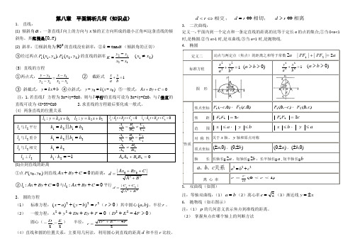 中职教育数学《平面解析几何-复习课》练习题