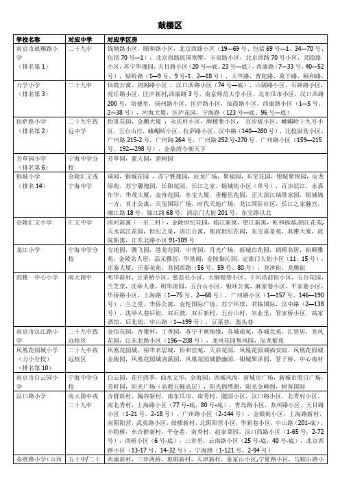 2016年南京市小学中学划分区及其排名