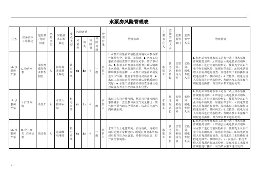 水泵房风险管理表