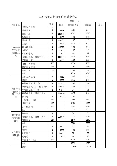 煤矿设备维修核价参照表