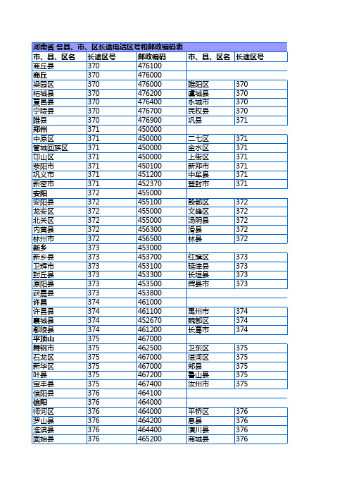 河南省邮编及区号