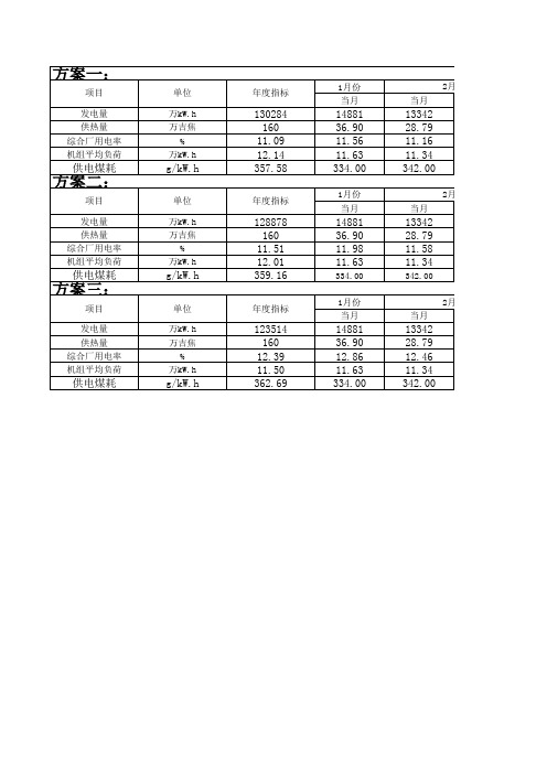 2015年全年指标情况