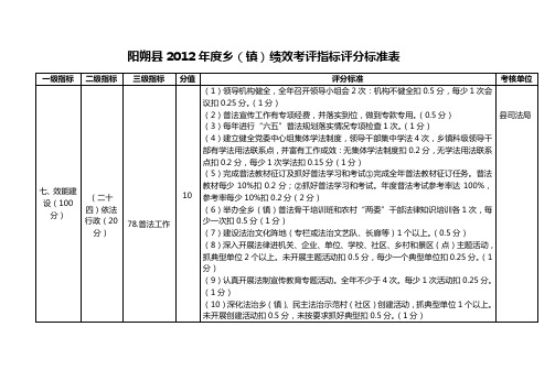 乡镇普法依法之治理绩效考评指指标