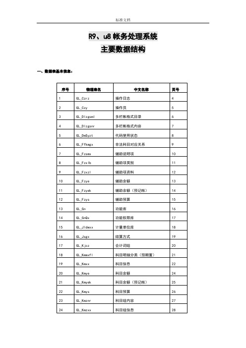 用友GRPr9、u8大数据库表结构