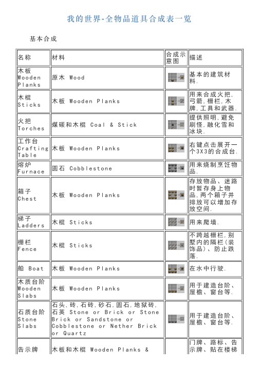 我的世界全物品道具合成表一览