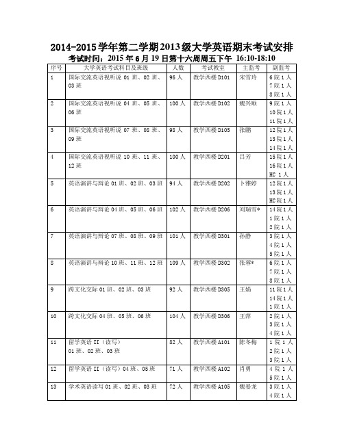 西工大2014-2015第二学期2013级大学英语期末考试安排