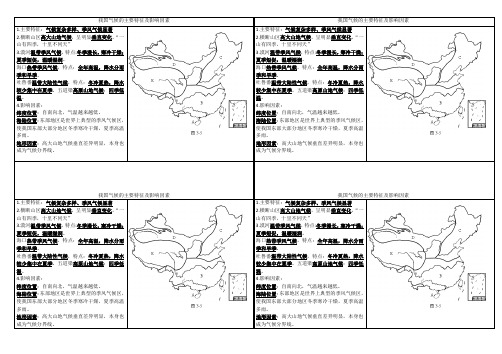 第二章我国气候的主要特征及影响因素