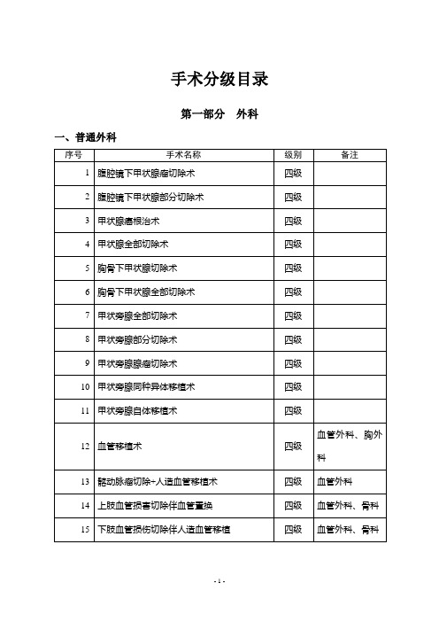 卫生部手术分级分类目录(2011年版)