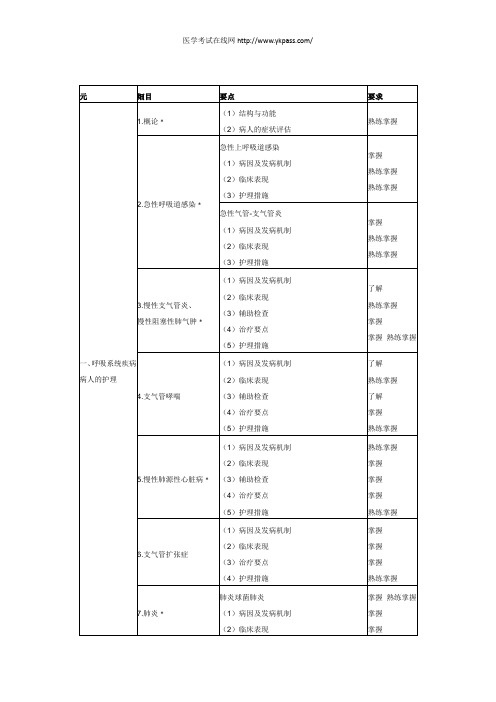 2015主管护师考试大纲【内科护理学知识点】