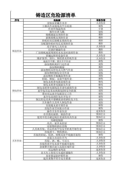 铸造区危险源清单