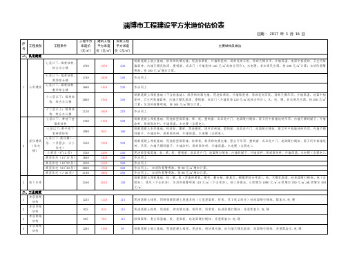 淄博市工程建设平方米造价估价表