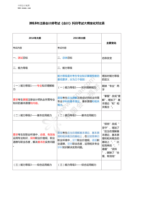 2015注会考试《会计》大纲变化对比表(完整版)