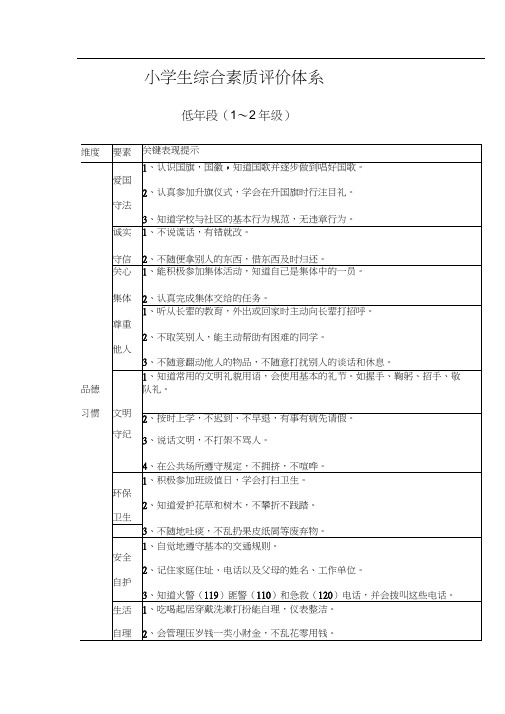 小学生综合素质评价体系