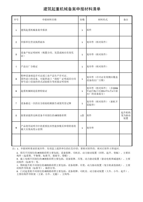 建筑起重机械备案申报材料清单