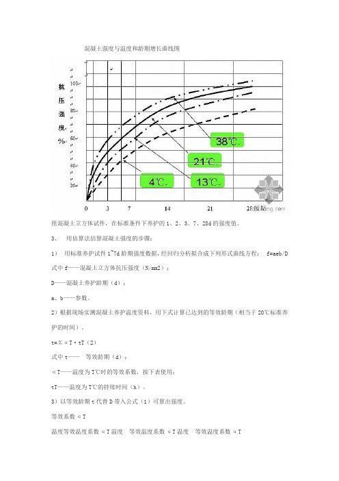 混凝土强度与温度和龄期增长曲线图