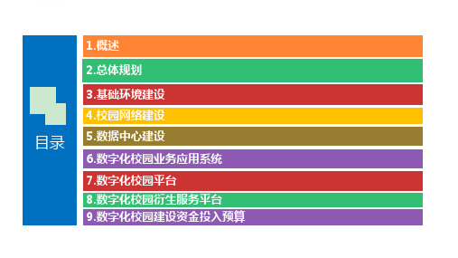 智慧校园规划设计方案ppt课件