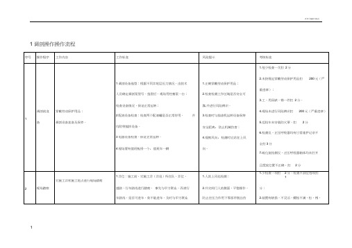 调剖操作流程