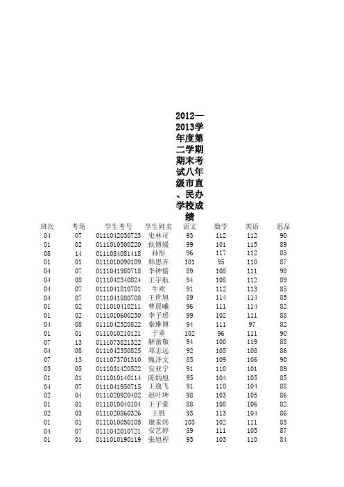 2012-2013学年度第二学期期末考试附中七、八年级成绩