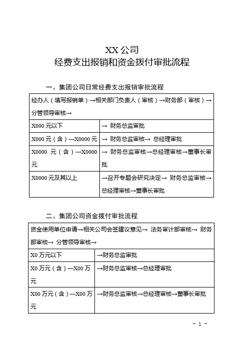 市属国有企业经费支出报销和资金拨付审批流程