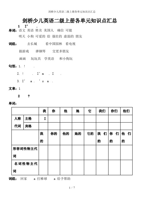 剑桥少儿英语二级上册各单元知识点汇总