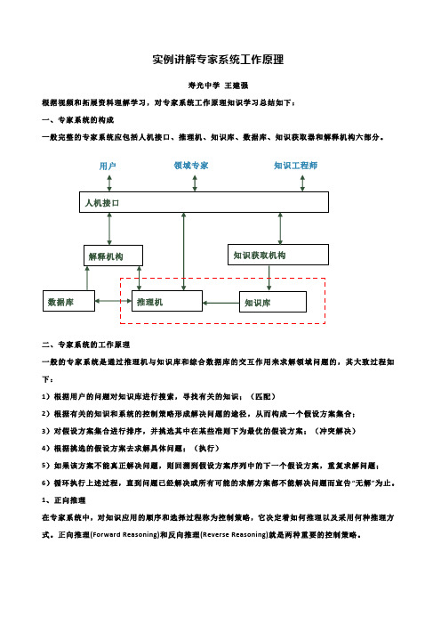 实例讲解专家系统工作原理