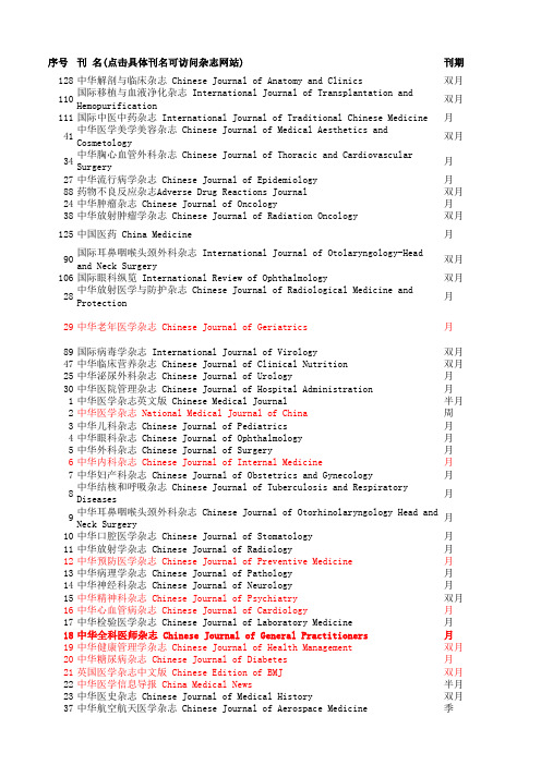 中华医学会系列杂志一览表
