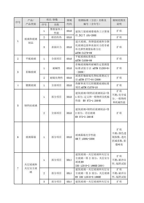 限制范围及说明