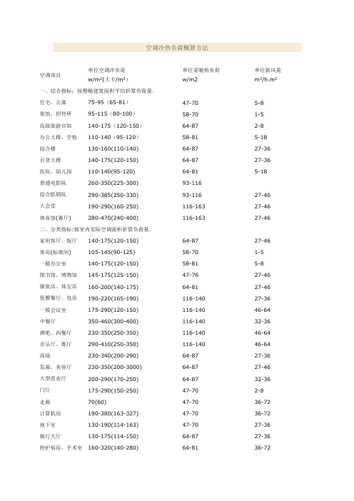 冷热指标