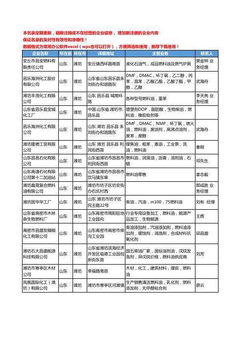 2020新版山东省潍坊燃料油工商企业公司名录名单黄页大全43家