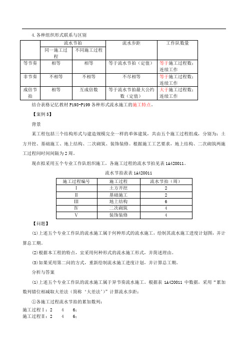 一建建筑实务特训专题七：进度控制(二)