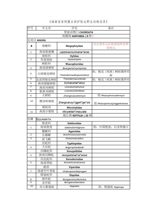 海南省重点保护陆生野生动物名录》、《海南省重点保护野生植物名录》(征