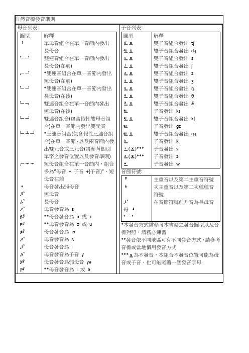 丁宗同讲美式英语自然发音