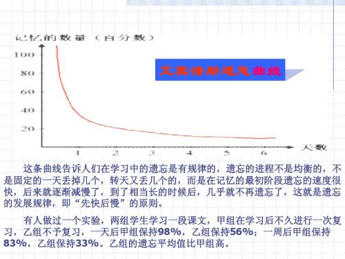 艾宾浩斯遗忘曲线