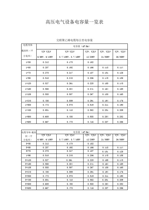 高压电气设备电容量一览表