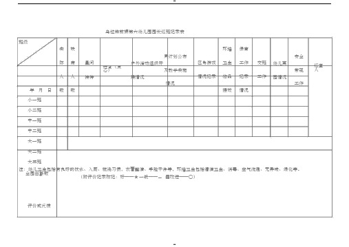 幼儿园园长巡班记录表2017.2