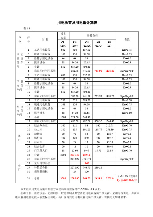 用电负荷及用电量计算表