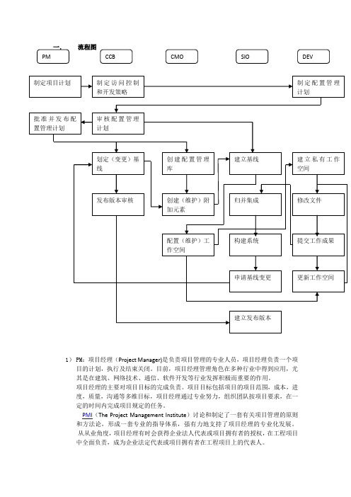 配置管理流程(整理)