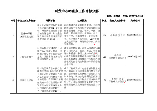 研发中心年度工作目标分解