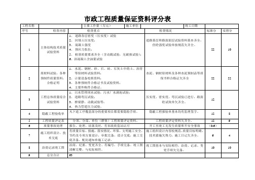 市政工程质量保证资料评分表