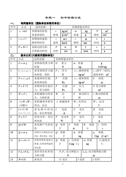 中考物理公式(复习必备)