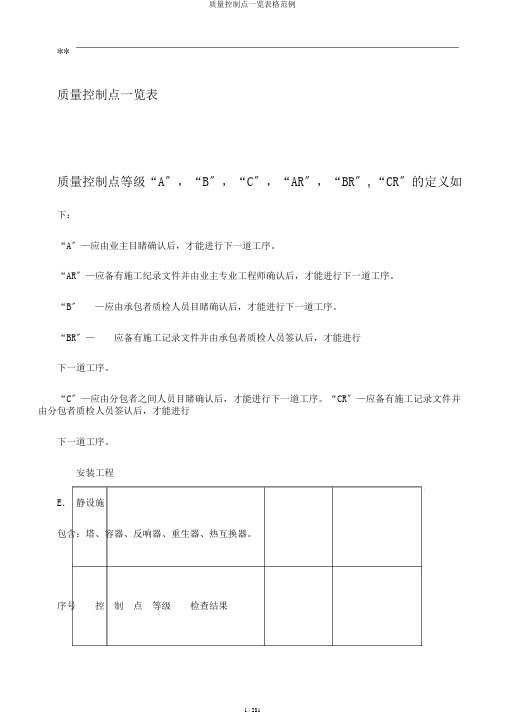 质量控制点一览表格范例