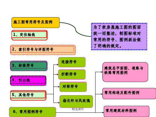 施工图常用符号及图例(很好很实用的)