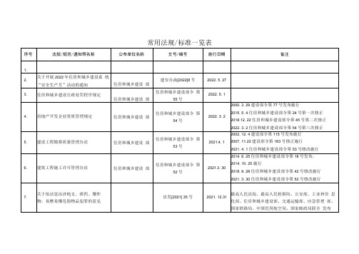 常用法律法规清单住建部公布