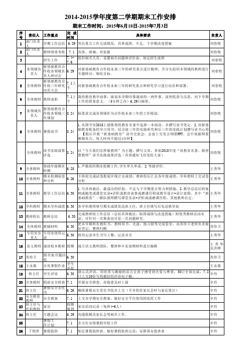 2014-2015学年度第二学期期末工作备忘录(6.23)(1)