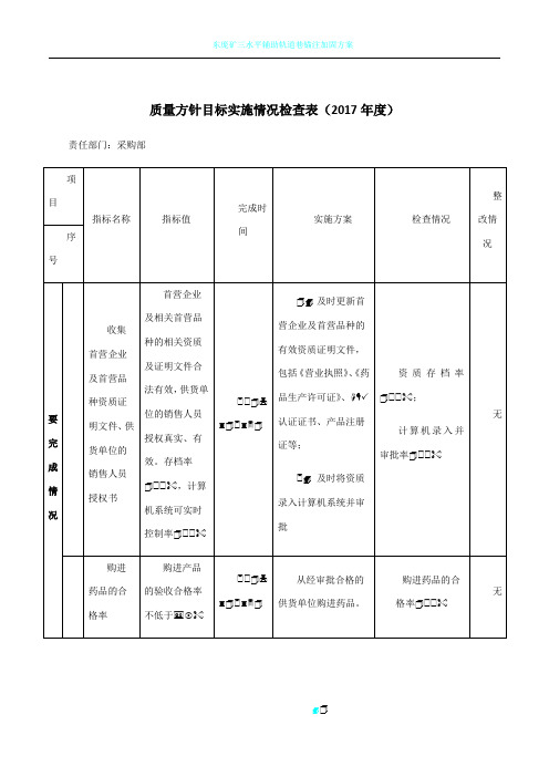 2017质量方针目标实施情况检查表(药品)