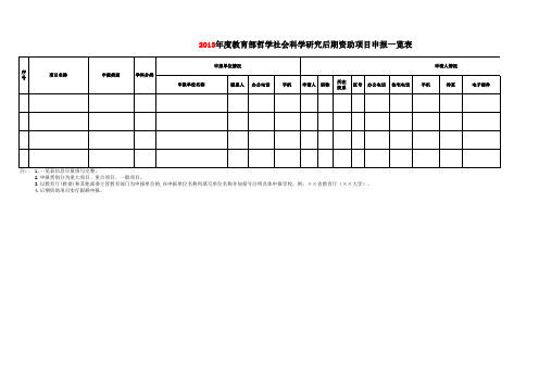 20132013年度教育部哲学社会科学研究后期资助项目申报一览表