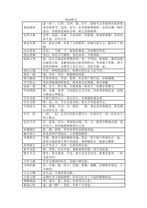 行测言语理解成语释义