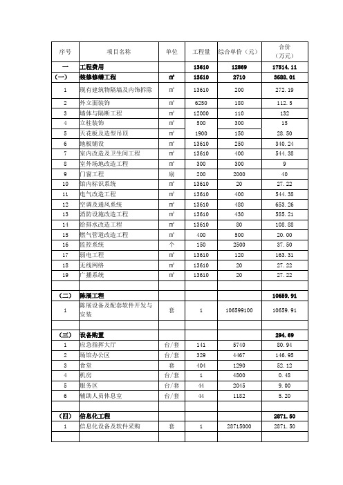 估算表