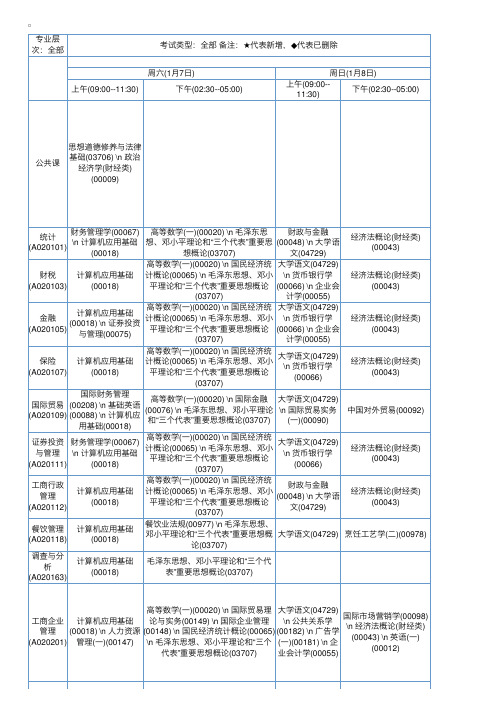 全国2012年自考考试时间安排